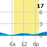 Tide chart for Channel 4, Saddlebunch Keys, Florida on 2024/04/17