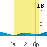 Tide chart for Channel 4, Saddlebunch Keys, Florida on 2024/04/18