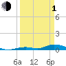 Tide chart for Channel 4, Saddlebunch Keys, Florida on 2024/04/1