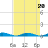 Tide chart for Channel 4, Saddlebunch Keys, Florida on 2024/04/20