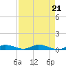 Tide chart for Channel 4, Saddlebunch Keys, Florida on 2024/04/21