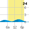Tide chart for Channel 4, Saddlebunch Keys, Florida on 2024/04/24