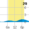 Tide chart for Channel 4, Saddlebunch Keys, Florida on 2024/04/29