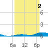 Tide chart for Channel 4, Saddlebunch Keys, Florida on 2024/04/2