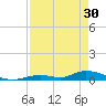 Tide chart for Channel 4, Saddlebunch Keys, Florida on 2024/04/30