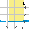Tide chart for Channel 4, Saddlebunch Keys, Florida on 2024/04/3
