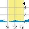 Tide chart for Channel 4, Saddlebunch Keys, Florida on 2024/04/4