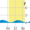Tide chart for Channel 4, Saddlebunch Keys, Florida on 2024/04/7