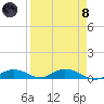 Tide chart for Channel 4, Saddlebunch Keys, Florida on 2024/04/8