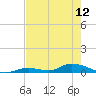 Tide chart for Channel 4, Saddlebunch Keys, Florida on 2024/05/12