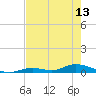 Tide chart for Channel 4, Saddlebunch Keys, Florida on 2024/05/13
