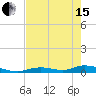 Tide chart for Channel 4, Saddlebunch Keys, Florida on 2024/05/15