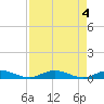Tide chart for Channel 4, Saddlebunch Keys, Florida on 2024/05/4