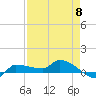 Tide chart for Channel 5, Saddlebunch Keys, Florida on 2024/05/8