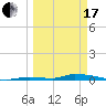 Tide chart for Similar Sound, Saddlebunch Keys, Florida on 2024/03/17