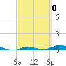 Tide chart for Similar Sound, Saddlebunch Keys, Florida on 2024/03/8