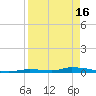 Tide chart for Similar Sound, Saddlebunch Keys, Florida on 2024/04/16