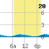 Tide chart for Similar Sound, Saddlebunch Keys, Florida on 2024/04/20