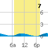 Tide chart for Similar Sound, Saddlebunch Keys, Florida on 2024/04/7