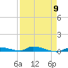 Tide chart for Similar Sound, Saddlebunch Keys, Florida on 2024/04/9