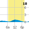 Tide chart for Similar Sound, Saddlebunch Keys, Florida on 2024/05/10