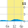 Tide chart for Similar Sound, Saddlebunch Keys, Florida on 2024/05/11
