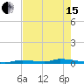 Tide chart for Similar Sound, Saddlebunch Keys, Florida on 2024/05/15