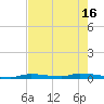 Tide chart for Similar Sound, Saddlebunch Keys, Florida on 2024/05/16
