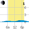 Tide chart for Similar Sound, Saddlebunch Keys, Florida on 2024/05/1