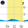 Tide chart for Similar Sound, Saddlebunch Keys, Florida on 2024/05/7