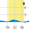 Tide chart for Similar Sound, Saddlebunch Keys, Florida on 2024/05/8
