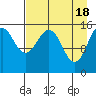 Tide chart for Sadie Cove, Alaska on 2024/04/18