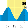 Tide chart for Sadie Cove, Alaska on 2024/04/30