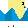 Tide chart for Sadie Cove, Alaska on 2024/04/3