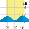 Tide chart for Shelter Island Sound, Sag Harbor, New York on 2024/05/16