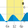 Tide chart for Shelter Island Sound, Sag Harbor, New York on 2024/05/8