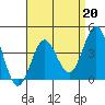 Tide chart for San Clemente, California on 2023/04/20