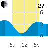 Tide chart for San Clemente, California on 2023/04/27