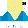 Tide chart for San Clemente, California on 2023/04/30