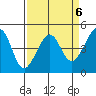 Tide chart for San Francisco Bar, California on 2023/04/6