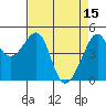 Tide chart for San Francisco, California on 2023/04/15