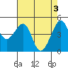 Tide chart for San Francisco, California on 2024/05/3