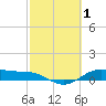 Tide chart for San Jacinto, Texas on 2022/03/1