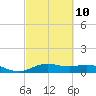 Tide chart for San Jacinto, Texas on 2023/03/10