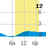 Tide chart for San Jacinto, Texas on 2023/03/12