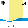 Tide chart for San Jacinto, Texas on 2023/03/14