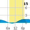 Tide chart for San Jacinto, Texas on 2023/03/15