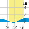 Tide chart for San Jacinto, Texas on 2023/03/16