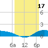 Tide chart for San Jacinto, Texas on 2023/03/17