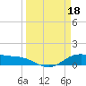 Tide chart for San Jacinto, Texas on 2023/03/18